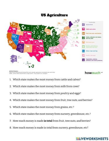 US Agriculture Map