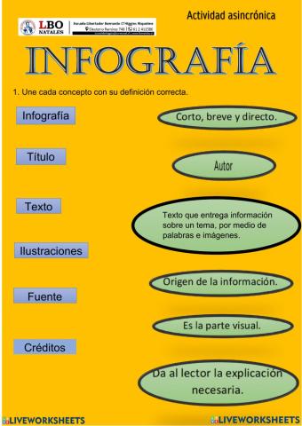 Comprensión de una infografía