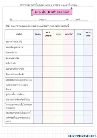 โครงสร้างของประโยค