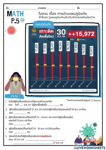 การอ่านแผนภูมิแท่ง