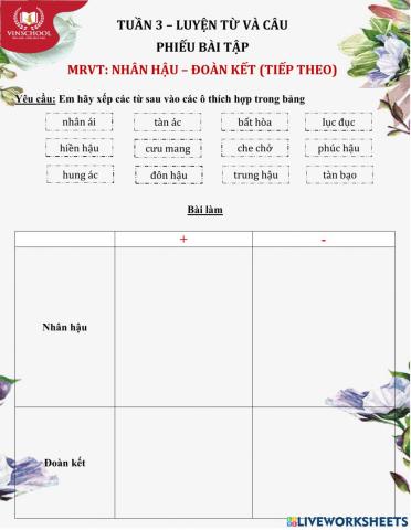 Tuần 3-LTVC-MRVT Nhân hậu - Đoàn kết-PBT chung