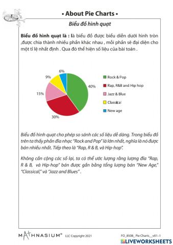 Pie chart