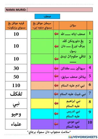 Tauhid Darjah 5 Suhuf