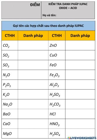 Kiểm tra danh pháp iupac