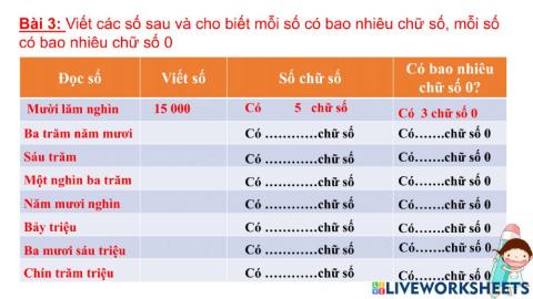 Bài 3 tRIỆU VÀ LỚP TRIỆU