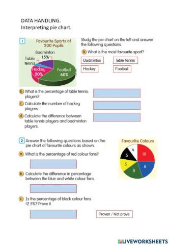 Interpreting pie chart