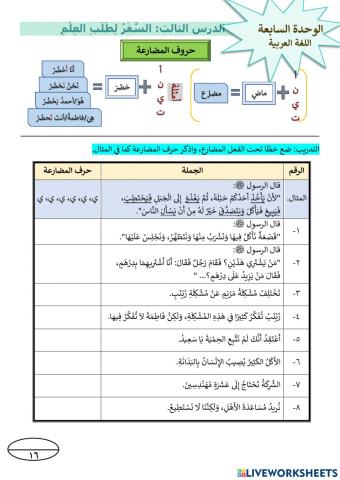 حروف المضارعة