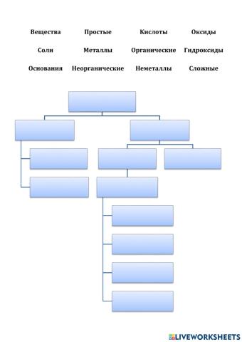 Классификация химических веществ и соединений