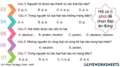 Nguyên tử - Hạt nhân - Vỏ