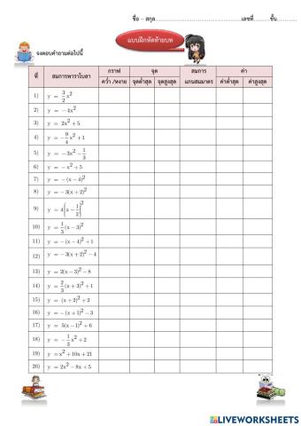 แบบฝึกหัดท้ายบทที่ 5 พาราโบลา