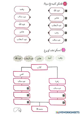 Nasab nabi muhammad saw