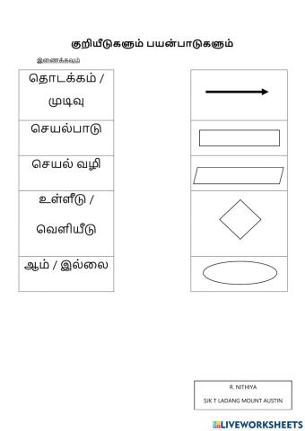 குறியீடுகளும் பயன்பாடுகளும்