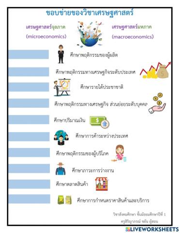 ขอบข่ายของวิชาเศรษฐศาสตร์