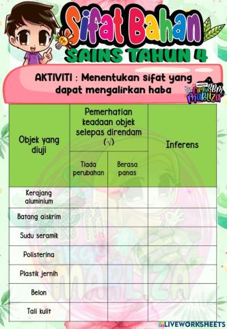 Sifat Bahan : Menentukan Sifat Bahan Yang Dapat Mengalirkan Haba (Sains Tahun 4)