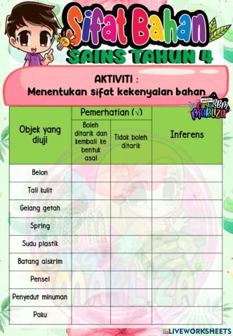 Sifat Bahan : Menentukan Sifat Kekenyalan Bahan (Sains Tahun 4)