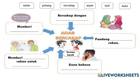 Adab Bercakap PRASEKOLAH