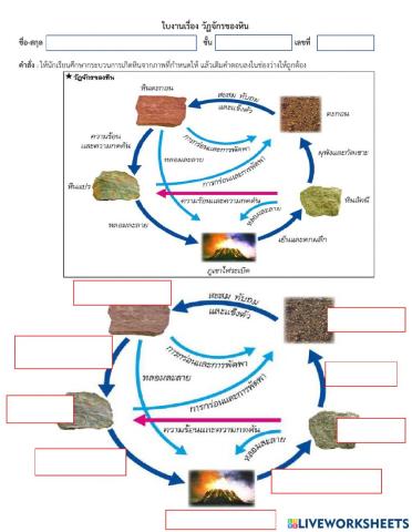 ใบงานเรื่อง วัฏจักรหิน