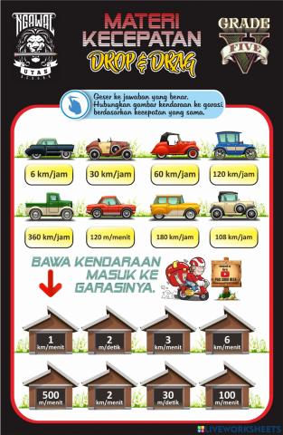 Menghitung Kecepatan Tingkat SD