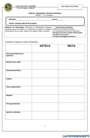 Cuadro comparativo