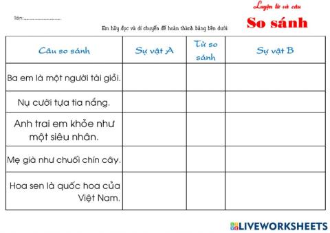 LTVC so sánh