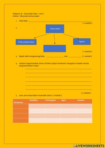 Bab Feqah Tingkatan 4 - Muamalah Islam :Unit 2