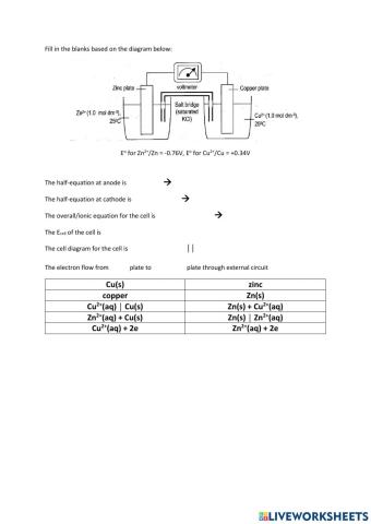 Electrochemistry