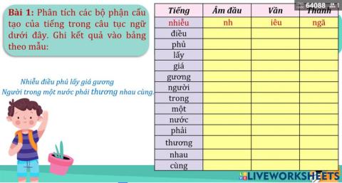 Cấu Tạo của tiếng