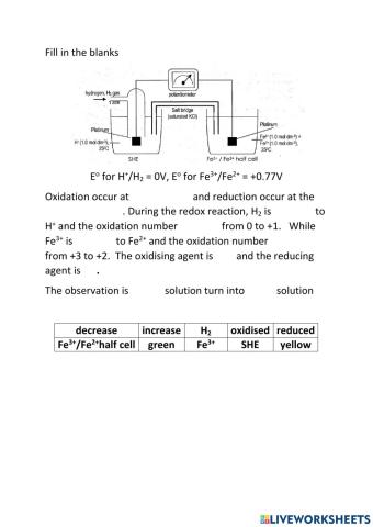 Electrochemistry