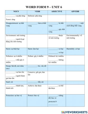 Word Form Grade 9 Unit 6 (part 1)