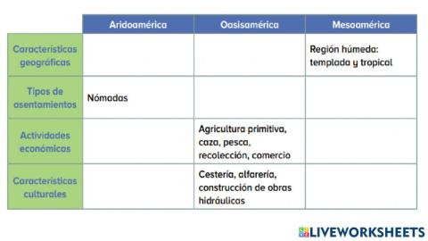 Un viaje a nuestras raices