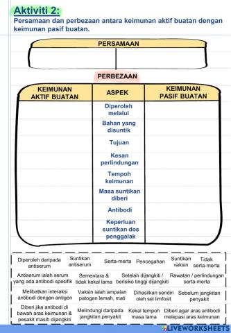 Banding beza jenis keimunan