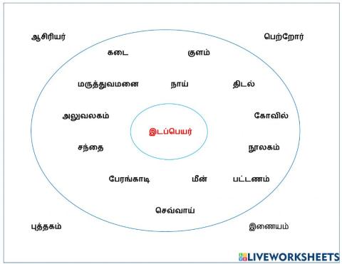 தமிழ் மொழி - ஆண்டு 3 - சரியான இடப்பெயர் சொற்களுக்குச் சரி அடையாளம் இடுக.