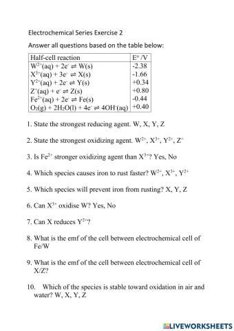 Electrochemical series