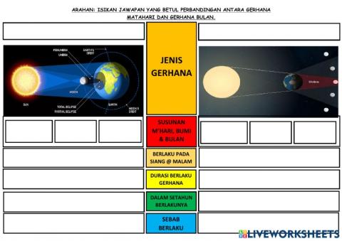 Perbandingan gerhana