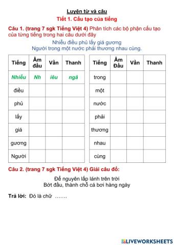 Cấu tạo của tiếng