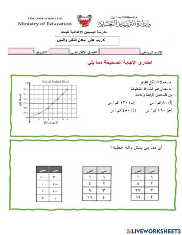 تمارين علي علي معدل التغير والميل