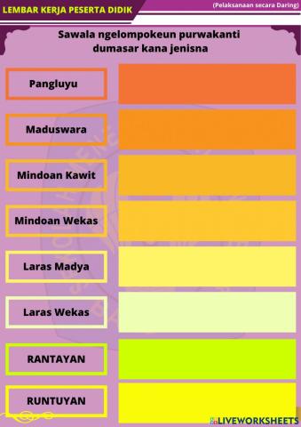 Pengelompokan Purwakanti