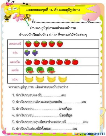 แบบทดสอบชุดที่ 16 เรื่องแผนภูมิรูปภาพ