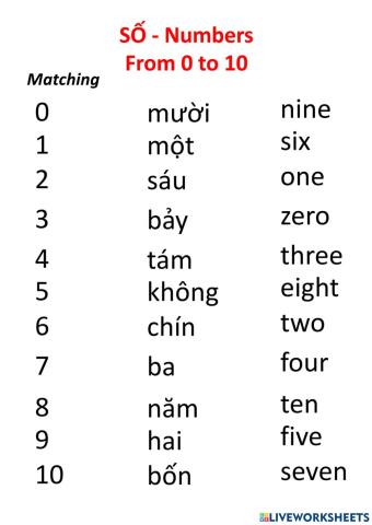 Số number