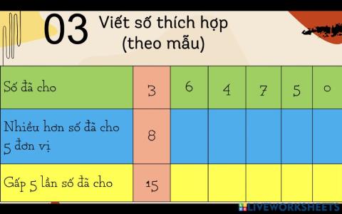 Gấp một số lên nhiều lần