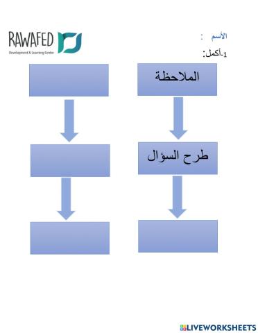 الخطة العلمية