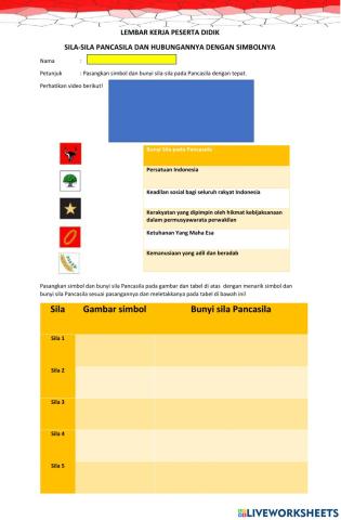 Lambang dan bunyi sila Pancasila