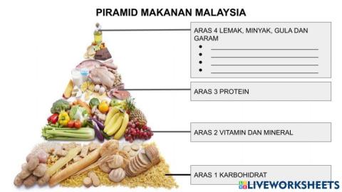 Unit 12 pemakanan sihat