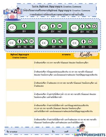 สัญลักษณ์สัญญาอนุญาต Creative Commons