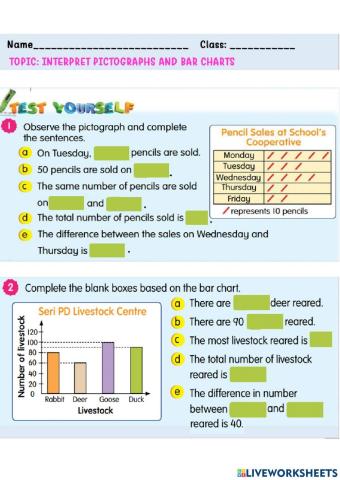 Interprets Pictographs and Bar Charts Year4