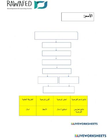 الخطة العلمية