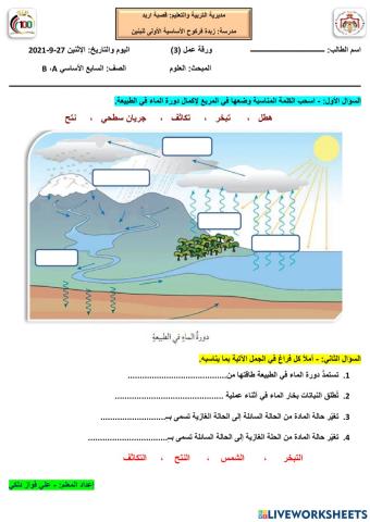 دورة الماء في الطبيعة