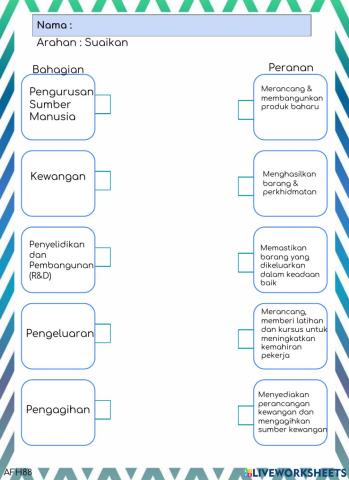 Peranan Bahagian Utama Dalam Organisasi