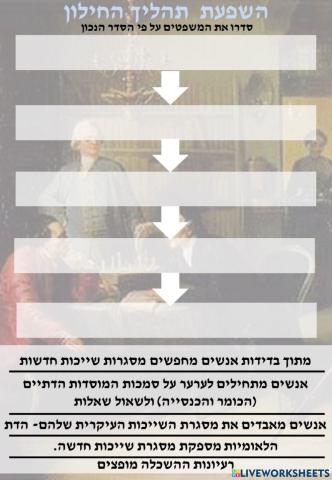 החילון