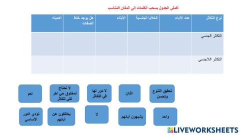 التكاثر